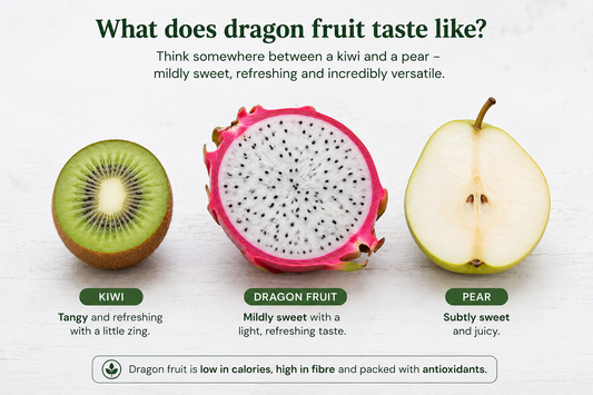 What Is Dragon Fruit — and Is It Good for You?