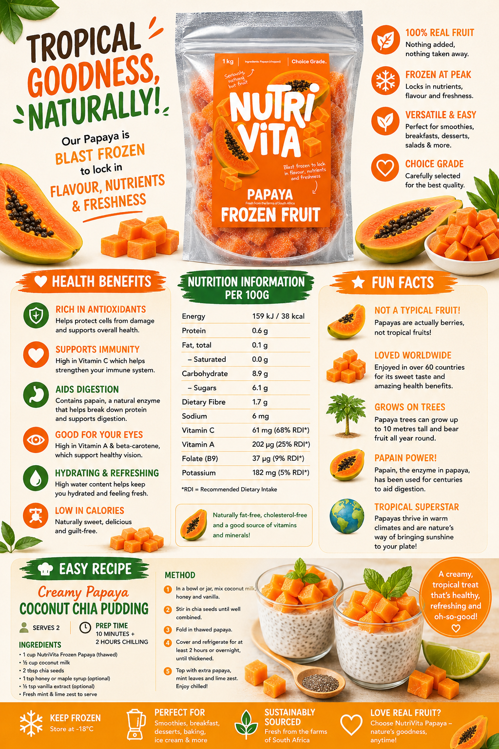 Frozen Papaya — 3 x 1kg
