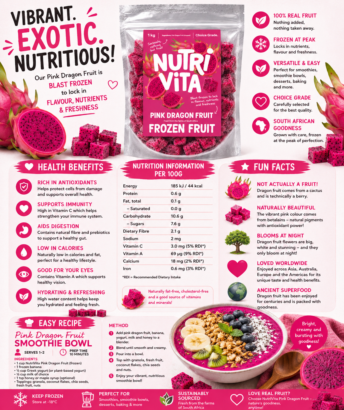 Promotional graphic for NutriVita Pink Dragon Fruit Frozen Fruit with health benefits, nutrition information, and recipe suggestions.